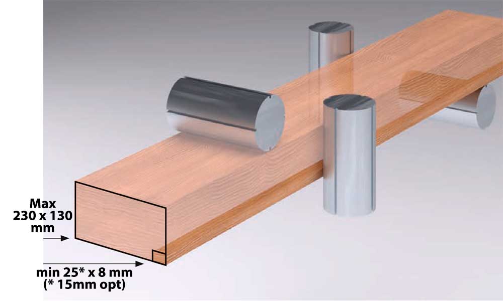 Capacité de travail, Corroyeuses Moulurières Futura Woodmac
